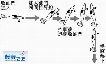 3D遥控特技技术图解（八个动作） 汽车特技赛车3D,3D摩托特技秀,3D动作制作 作者:五星上将 2312 