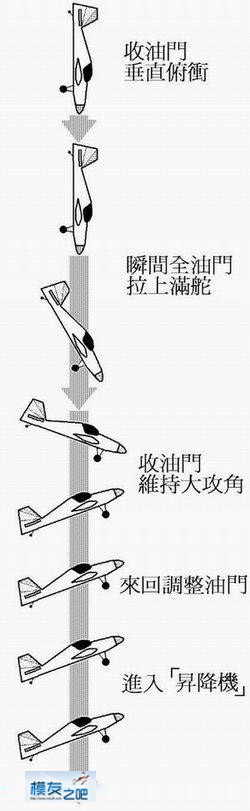3D遥控特技技术图解（八个动作） 汽车特技赛车3D,3D摩托特技秀,3D动作制作 作者:五星上将 8667 