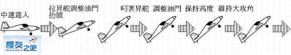 3D遥控特技技术图解（八个动作） 汽车特技赛车3D,3D摩托特技秀,3D动作制作 作者:五星上将 5525 