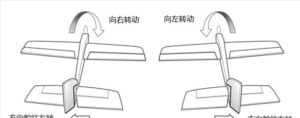 [申请精华！]FY-40A 惯性姿态平衡仪安装实例 固定翼,舵机,电调,遥控器,FUTABA 作者:胜利河 6959 