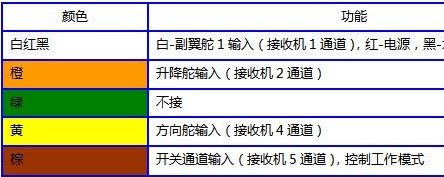 [申请精华！]FY-40A 惯性姿态平衡仪安装实例 固定翼,舵机,电调,遥控器,FUTABA 作者:胜利河 4733 