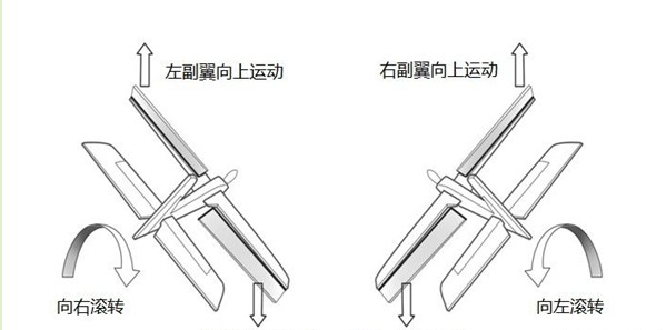 [申请精华！]FY-40A 惯性姿态平衡仪安装实例 固定翼,舵机,电调,遥控器,FUTABA 作者:胜利河 344 