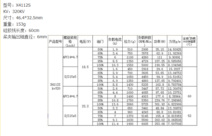 常用多轴盘式电机汇总，欢迎补充。【烟台007模型】 电机,四轴,多轴 作者:寒江独钓92 7859 