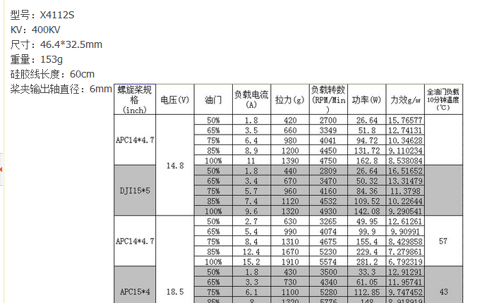 常用多轴盘式电机汇总，欢迎补充。【烟台007模型】 电机,四轴,多轴 作者:寒江独钓92 1278 