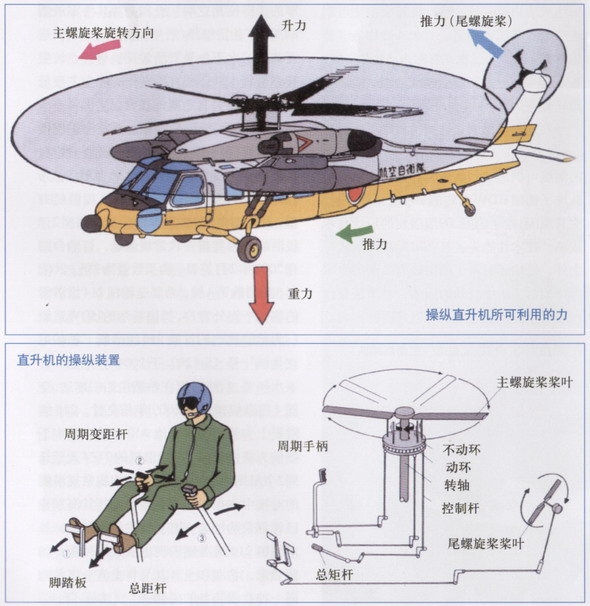 螺旋桨 直升机 作者:龙飞凤 9464 