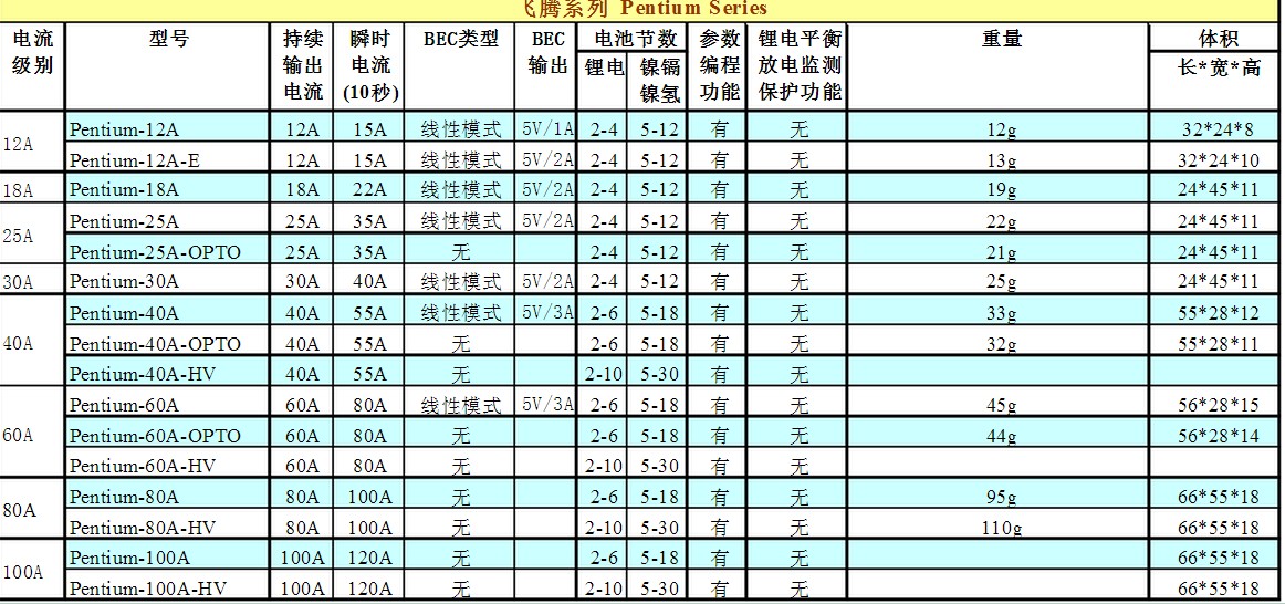 好盈电调设置与数据 电调 作者:2389302614 8481 