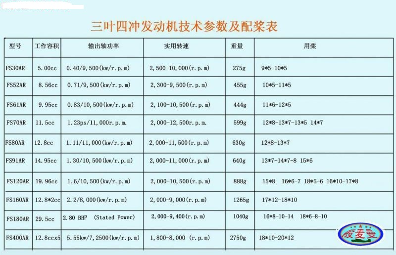 [转贴]俺也谈谈四冲程发动机 航模,发动机,竞速 作者:无机翼的飞机8 3646 