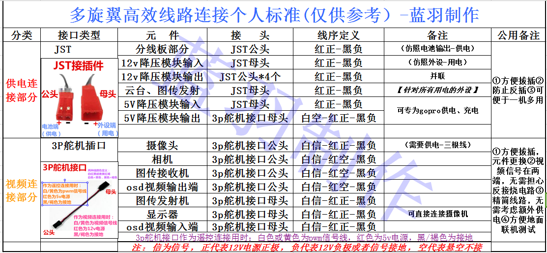 【蓝羽】多旋翼/FPV高效线路连接个人标准（仅供参考）贺岁 航模,多旋翼,舵机,云台,图传 作者:蓝羽 1990 