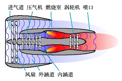 原来涡喷这个样子 涡喷 作者:USAF 9106 