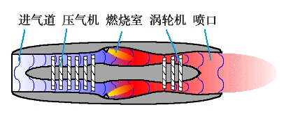 原来涡喷这个样子 涡喷 作者:USAF 3943 