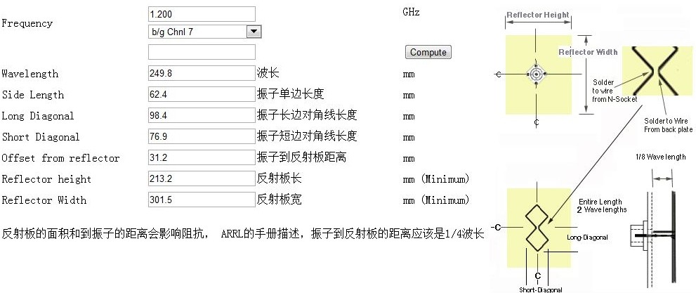 双菱天线 天线 作者:国^宇 6640 