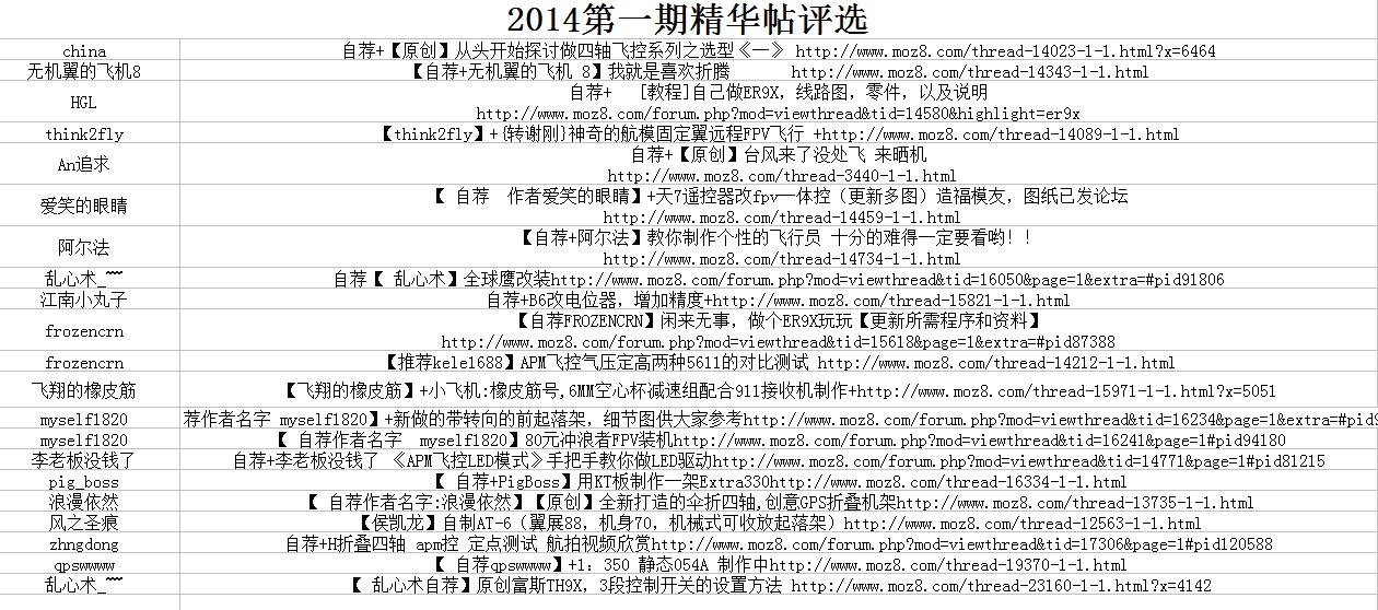 2014年第一期精华帖评选结果公布 2014年,春回大地,图文并茂,积极响应,尽管如此 作者:逆火50 4156 
