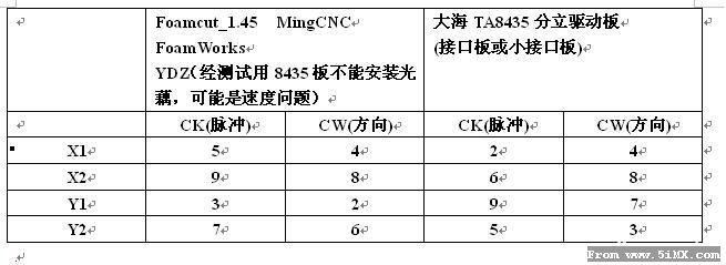 转【6eyesdog】CNC泡沫切割机 软硬件 详解 电机,图纸,dog lovers,dog eyes,eye dog 作者:狂情怒放 8621 