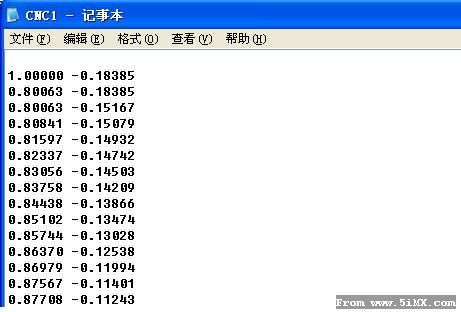 转【6eyesdog】CNC泡沫切割机 软硬件 详解 电机,图纸,dog lovers,dog eyes,eye dog 作者:狂情怒放 8618 