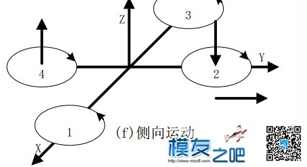 【转载】从头开始探讨做四轴飞控之四轴原理《二》 飞控,电机,四轴 作者:china 7085 