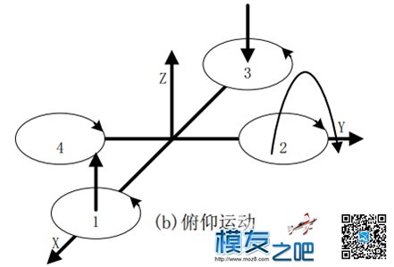 【转载】从头开始探讨做四轴飞控之四轴原理《二》 飞控,电机,四轴 作者:china 2294 