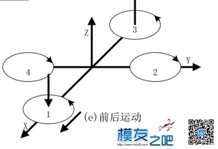 【转载】从头开始探讨做四轴飞控之四轴原理《二》 飞控,电机,四轴 作者:china 8104 