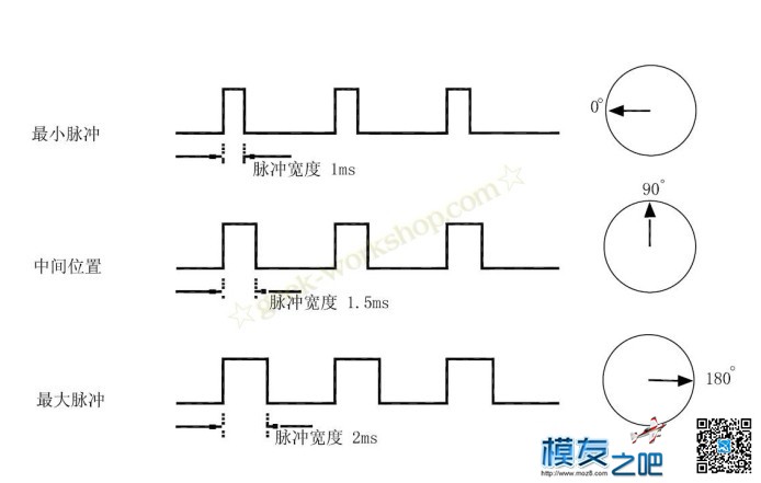 舵机详解 舵机,电机,机器人,自动控制系统,控制系统 作者:basbkn 4276 
