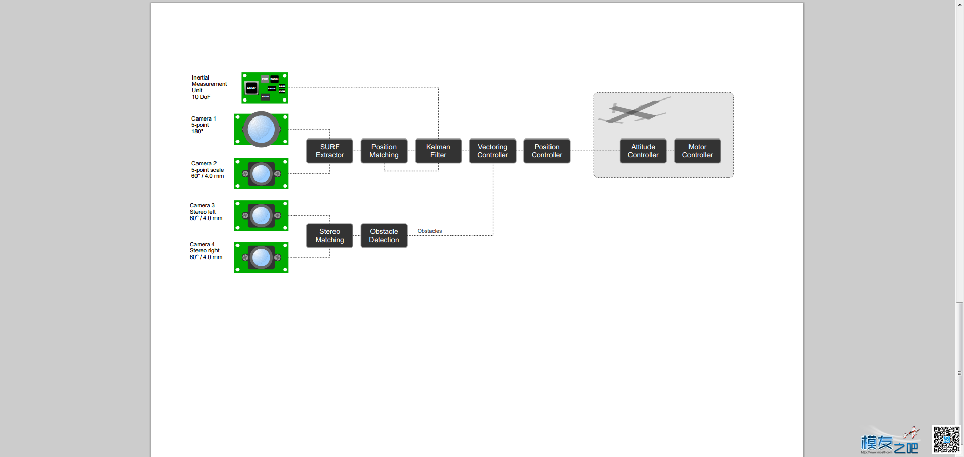 [PIX-飞控] 第二帖 飞控各部件运算处理分布图 舵机,云台,飞控,FPV,地面站 作者:onionismine 1262 