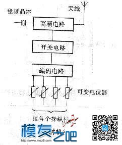 【moz8-2014】模型的遥控控制系统(转pokgr) 航模,模型,直升机,电池,天线 作者:精灵 5497 
