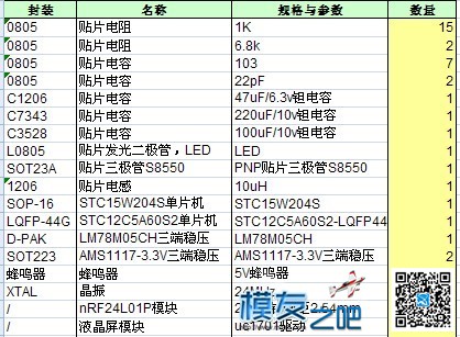 原来遥控器和接收机也可以动手DIY（上集） 航模,电调,遥控器,开源,富斯 作者:Marshal 5705 