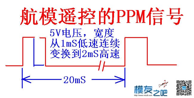 PPM信号格式详解，控的核心----[模友之吧首发] 舵机,电调,模拟器 作者:Marshal 1027 