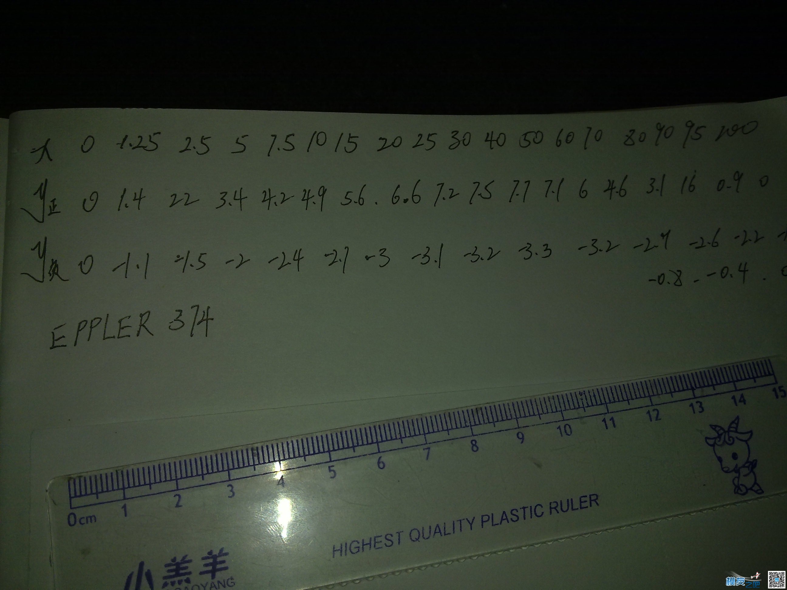 【原创】国产“捕食者”---中航工业“翼龙” NO.2翼型的制作 中航工业618所,中航工业117厂,中航工业105厂 作者:沈淼章 2736 