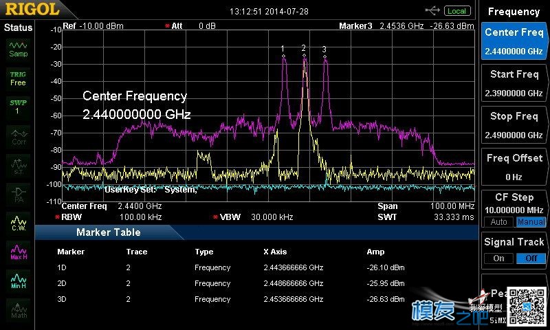 多种2.4GHz遥控信号频谱实测图解（转） 直升机,电池,天线,遥控器,FUTABA 作者:飞龙 2142 
