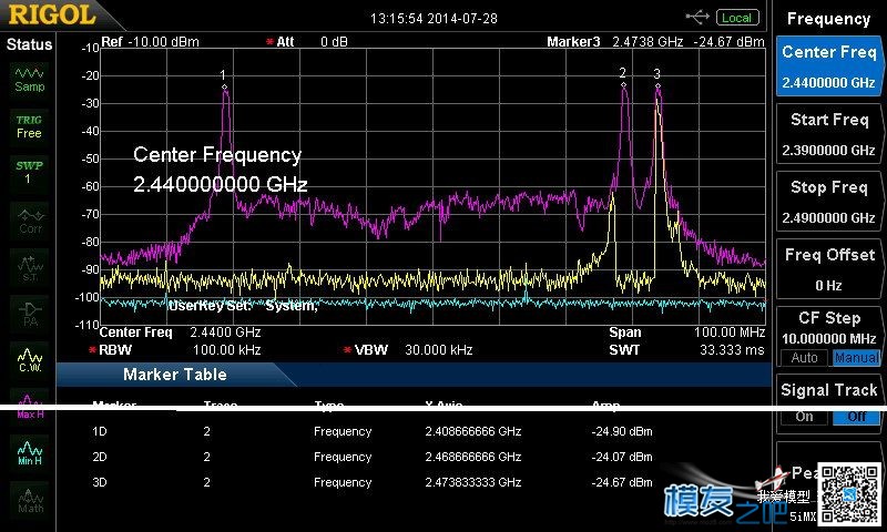 多种2.4GHz遥控信号频谱实测图解（转） 直升机,电池,天线,遥控器,FUTABA 作者:飞龙 664 