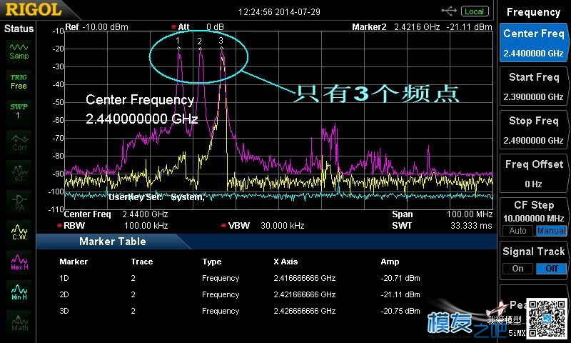 多种2.4GHz遥控信号频谱实测图解（转） 直升机,电池,天线,遥控器,FUTABA 作者:飞龙 946 