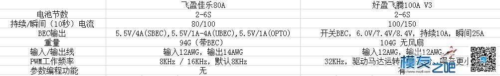 【原创】飞盈佳乐80A电调对比 铂金100A V3 简单线性测试视频 电调,电机,飞盈佳乐 作者:高大威武霸气 836 