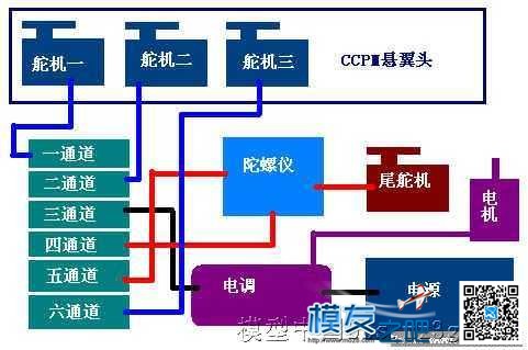 （转帖）450pro组装与调试 固定翼,舵机,苹果x组装清单,组装苹果11 作者:炸香机 2753 