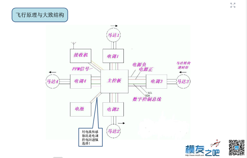 11张图介绍多轴的原理 多轴 作者:jkou520 6777 
