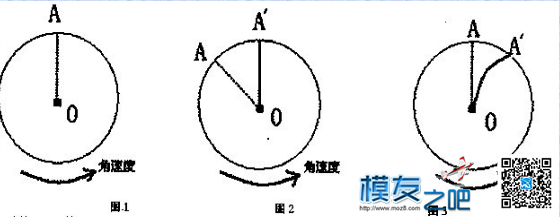 【moz8飞控】四轴飞行器之陀螺仪 飞控,四轴,mems陀螺仪原理,无人机陀螺仪 作者:An追求 2284 