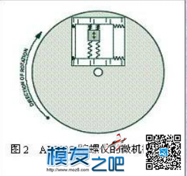 【moz8飞控】四轴飞行器之陀螺仪 飞控,四轴,mems陀螺仪原理,无人机陀螺仪 作者:An追求 7289 