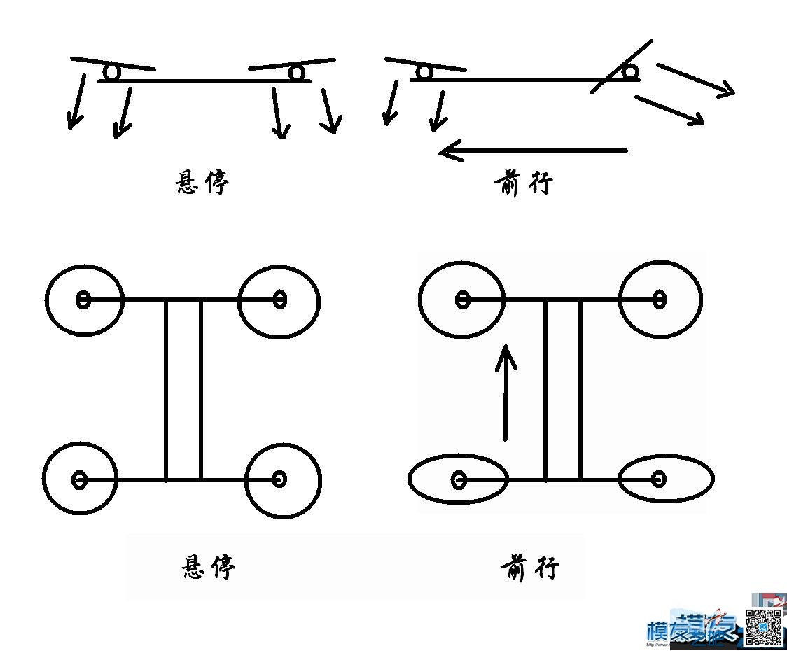 推进式四轴验证机——视频奉上 固定翼,电机,DIY,四轴,多轴 作者:凯莱 1697 