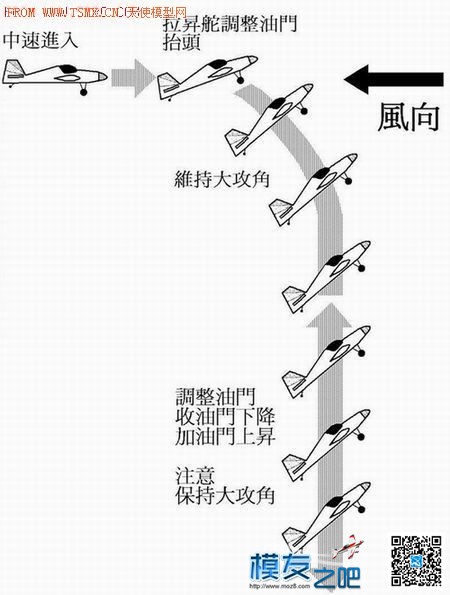 11月第一贴 3D机特技动作图 3D机,汽车特技赛车3D,3D摩托特技秀 作者:basbkn 7687 