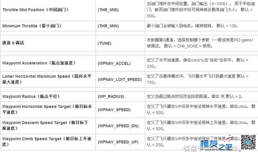 【moz8飞控】APM 的参数表，从APM中文网截图 飞控,APM 作者:An追求 6732 