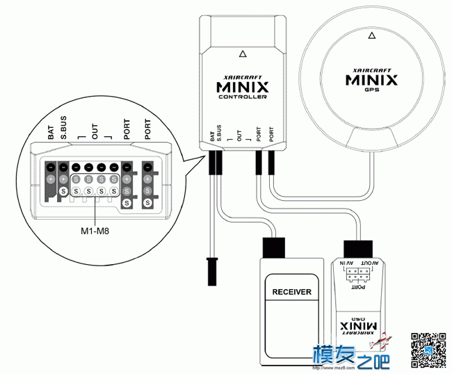 MINIX飞控评测报告(一) 多旋翼,直升机,舵机,飞控,电调 作者:伸手摘星 3041 