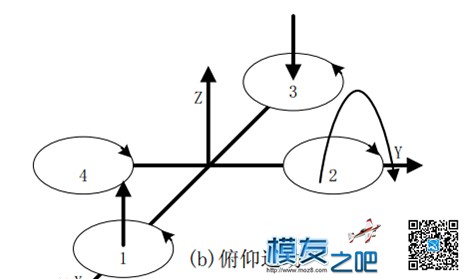 【moz8-2014】新手必看！教你从零开始制作四轴飞行器！ 模型,电池,充电器,舵机,飞控 作者:精灵 4959 