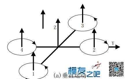 【moz8-2014】新手必看！教你从零开始制作四轴飞行器！ 模型,电池,充电器,舵机,飞控 作者:精灵 9569 