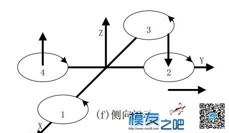 【moz8-2014】新手必看！教你从零开始制作四轴飞行器！ 模型,电池,充电器,舵机,飞控 作者:精灵 7982 