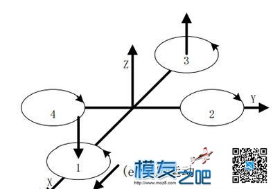 【moz8-2014】新手必看！教你从零开始制作四轴飞行器！ 模型,电池,充电器,舵机,飞控 作者:精灵 9000 