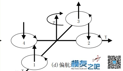 【moz8-2014】新手必看！教你从零开始制作四轴飞行器！ 模型,电池,充电器,舵机,飞控 作者:精灵 7276 