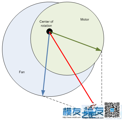 【moz8-2014】如何利用手机为EDF涵道做动平衡-（转） 电机,涵道,app 作者:凯莱 6611 
