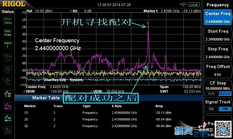 多种2.4GHz遥控信号频谱实测图解 直升机,电池,天线,遥控器,FUTABA 作者:伸手摘星 3410 