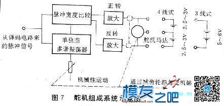 【MOZ8-2014】从零开始玩航模---设备篇 多旋翼,固定翼,电池,飞控,电调 作者:一点痕迹 5158 