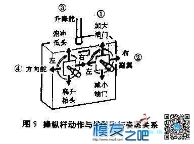 【MOZ8-2014】从零开始玩航模---设备篇 多旋翼,固定翼,电池,飞控,电调 作者:一点痕迹 8651 