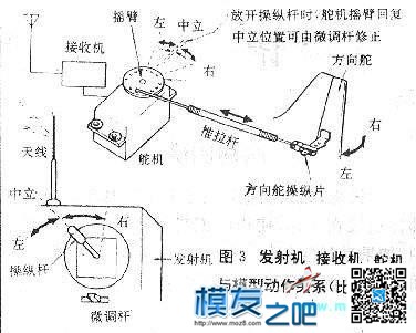 【MOZ8-2014】从零开始玩航模---设备篇 多旋翼,固定翼,电池,飞控,电调 作者:一点痕迹 2411 