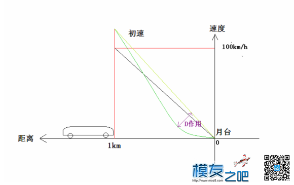 《APM调试步骤》整理版 航模,固定翼,电池,飞控,电机 作者:爱笑的眼睛 7510 